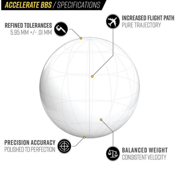 Valken Accelerate ProMatch 0.20g 5,000ct Biodegradable Airsoft BBs - Image 2