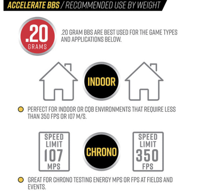 Valken Accelerate ProMatch 0.20g 5,000ct Biodegradable Airsoft BBs - Image 3